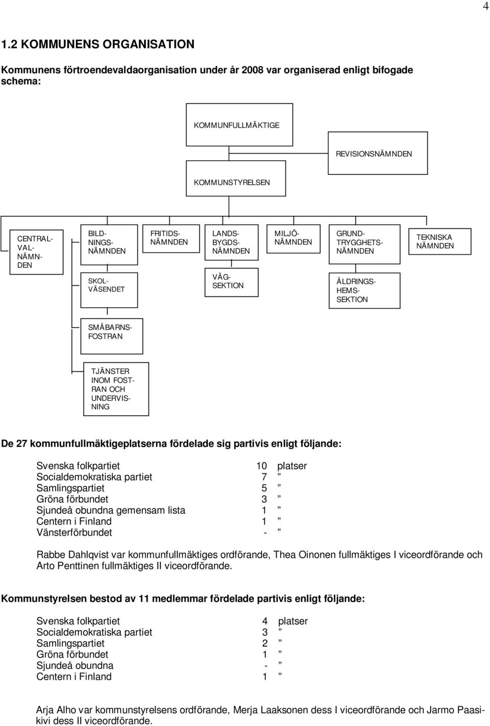 INOM FOST- RAN OCH UNDERVIS- NING De 27 kommunfullmäktigeplatserna fördelade sig partivis enligt följande: Svenska folkpartiet 10 platser Socialdemokratiska partiet 7 Samlingspartiet 5 Gröna
