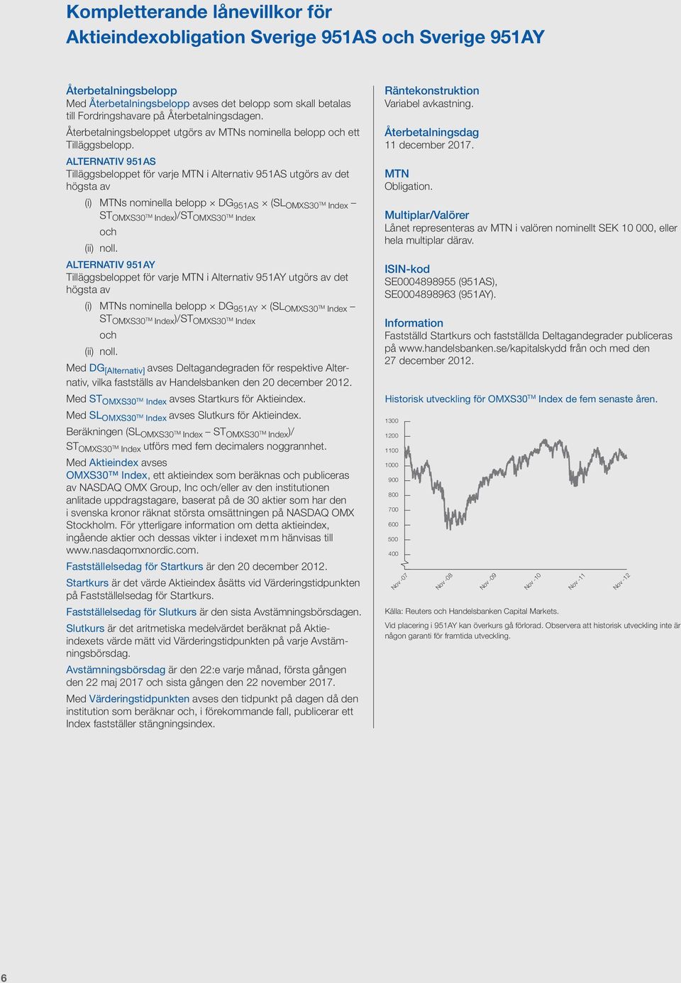 ALTERNATIV 951AS Tilläggsbeloppet för varje MTN i Alternativ 951AS utgörs av det högsta av (i) MTNs nominella belopp DG 951AS (SL OMXS30 Index ST OMXS30 Index)/ST OMXS30 Index och (ii) noll.