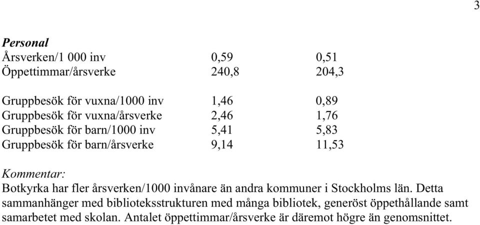 Botkyrka har fler årsverken/1000 invånare än andra kommuner i Stockholms län.