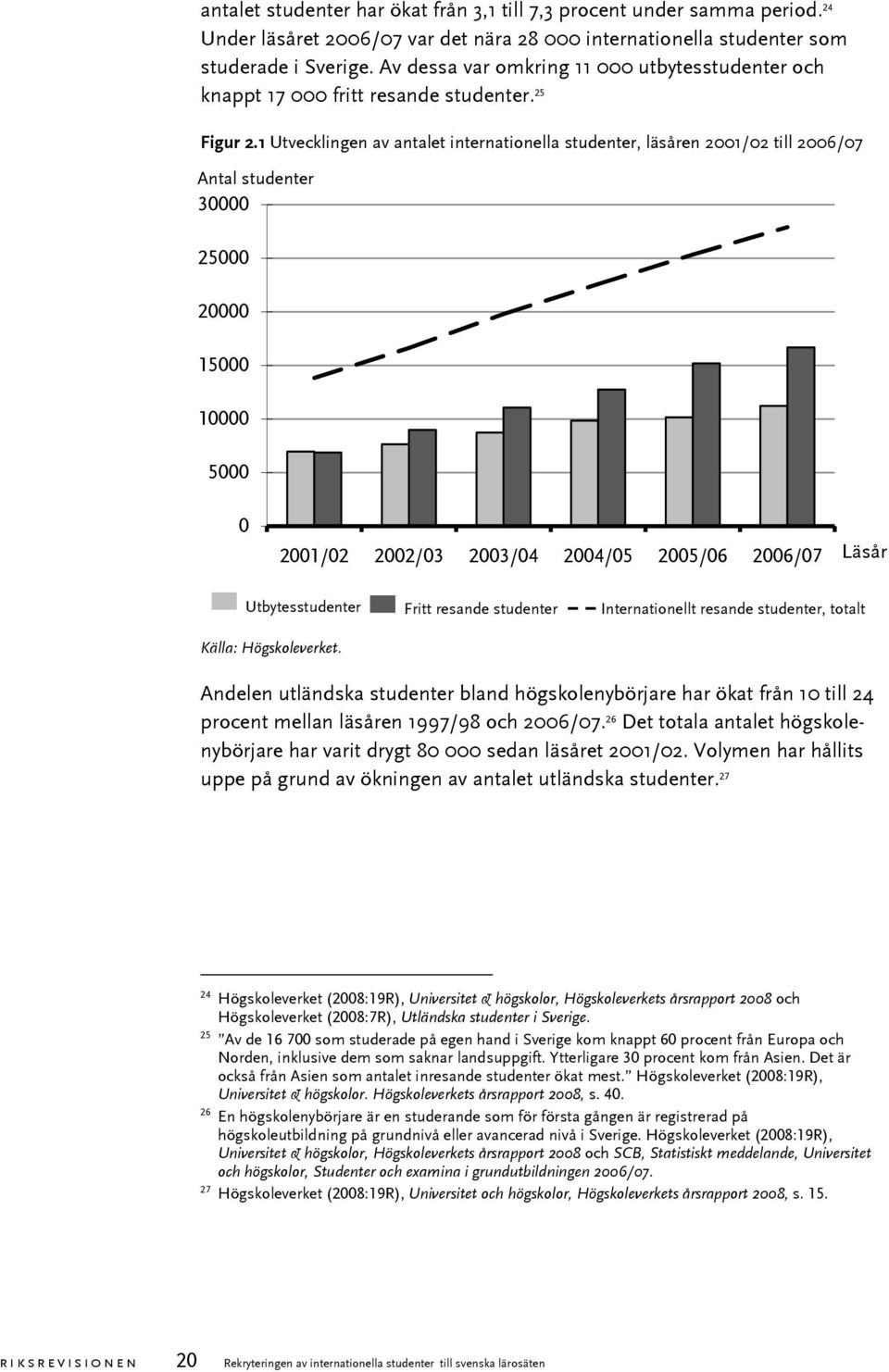 1 Utvecklingen av antalet internationella studenter, läsåren 2001/02 till 2006/07 Antal studenter 30000 25000 20000 15000 10000 5000 0 2001/02 2002/03 2003/04 2004/05 2005/06 2006/07 Läsår