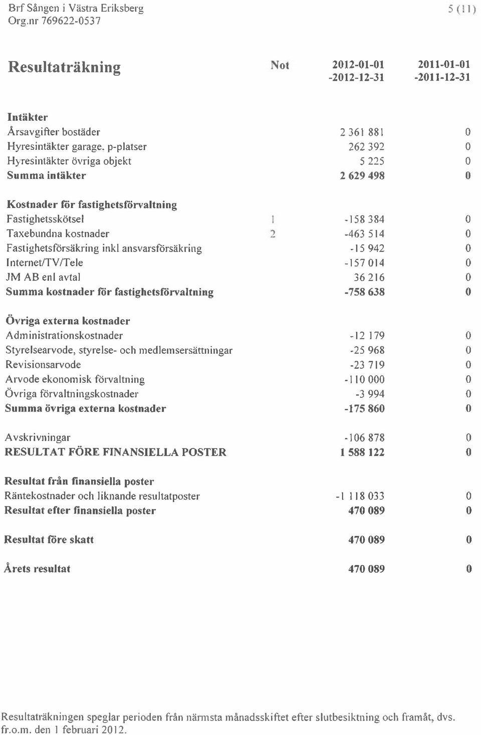 Fastighetsförsäkring ink! ansvarsfdrsäkring -1 5 942 0 InternetlTV/Tele -157 014 0 im AB en!