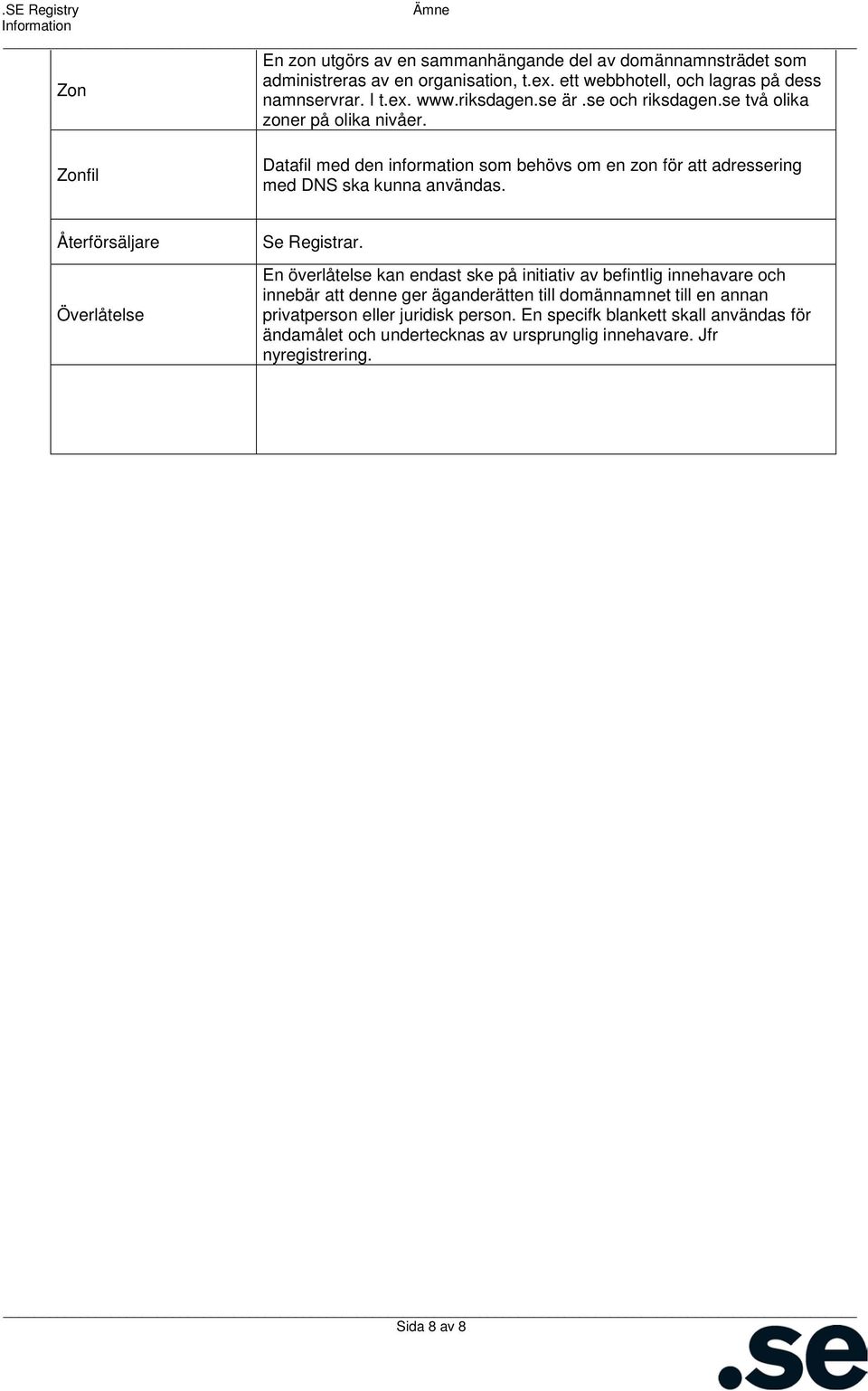 Zonfil Datafil med den information som behövs om en zon för att adressering med DNS ska kunna användas. Återförsäljare Överlåtelse Se Registrar.