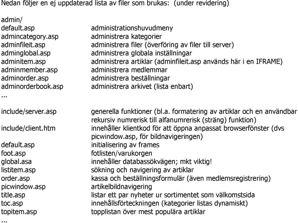 asp används här i en IFRAME) administrera medlemmar administrera beställningar administrera arkivet (lista enbart) generella funktioner (bl.a. formatering av artiklar och en användbar rekursiv numrerisk till alfanumrerisk (sträng) funktion) innehåller klientkod för att öppna anpassat browserfönster (dvs picwindow.