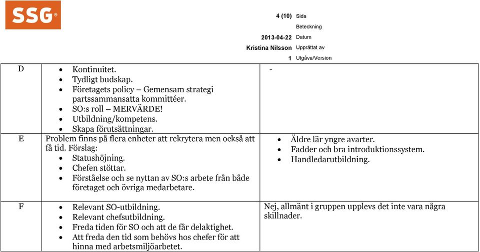 Förståelse och se nyttan av SO:s arbete från både företaget och övriga medarbetare. 4 (10) Sida - Äldre lär yngre avarter. Fadder och bra introduktionssystem.