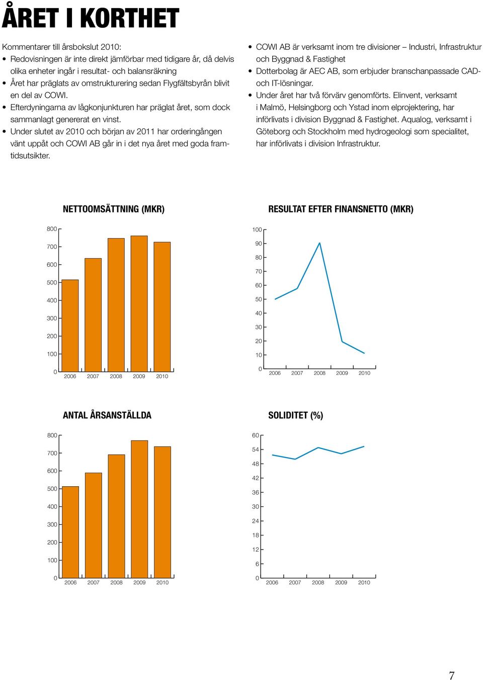 Under slutet av 2010 och början av 2011 har orderingången vänt uppåt och COWI AB går in i det nya året med goda framtidsutsikter.