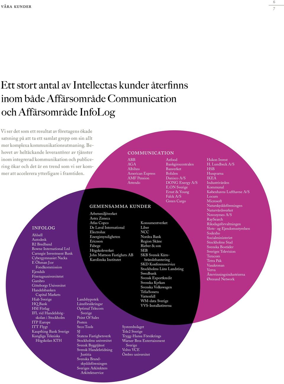 Behovet av heltäckande leverantörer av tjänster inom integrerad kommunikation och publicering ökar och det är en trend som vi ser kommer att accelerera ytterligare i framtiden.