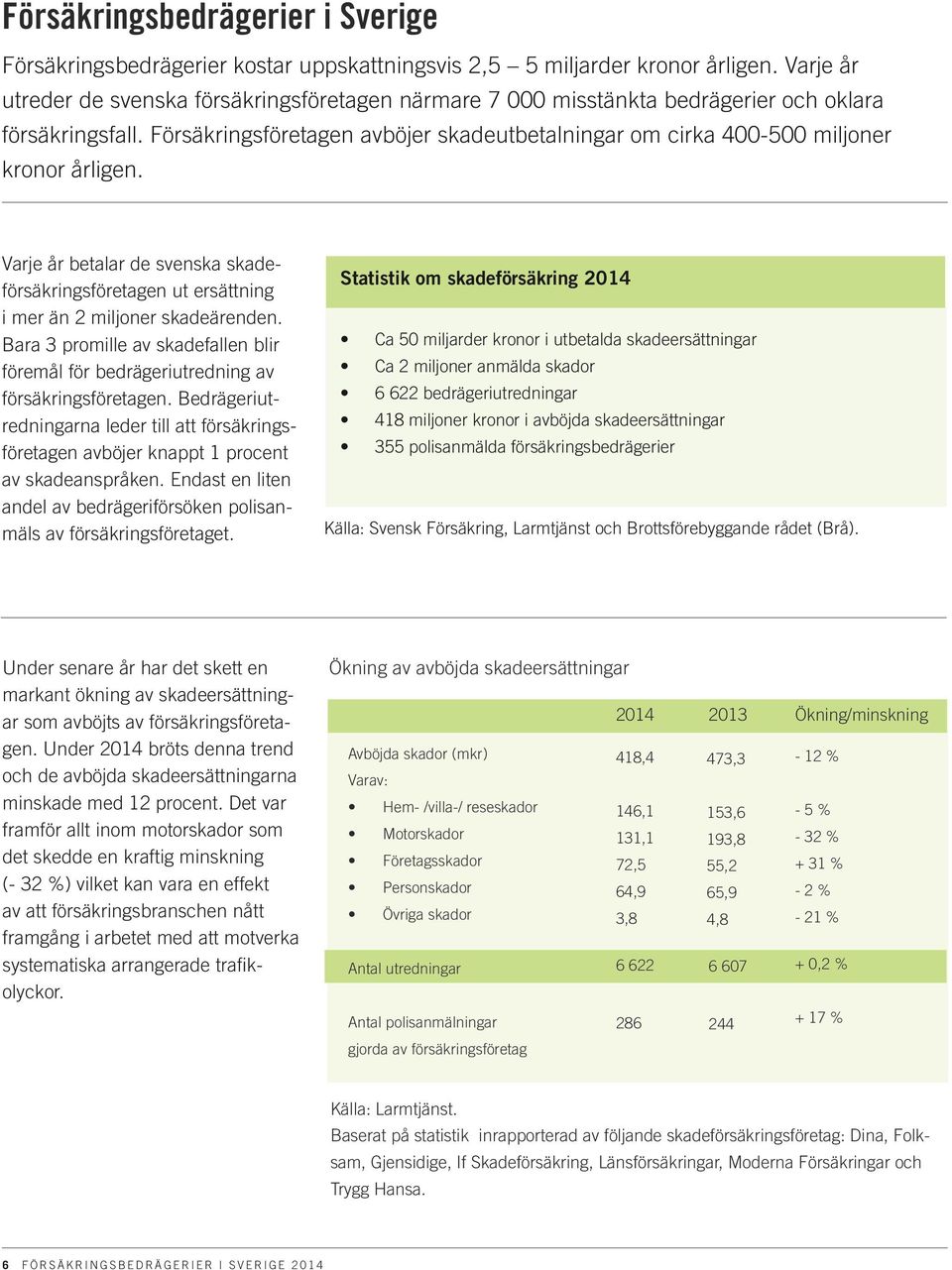 Försäkringsföretagen avböjer skadeutbetalningar om cirka 400-500 miljoner kronor årligen. Varje år betalar de svenska skadeförsäkringsföretagen ut ersättning i mer än 2 miljoner skadeärenden.