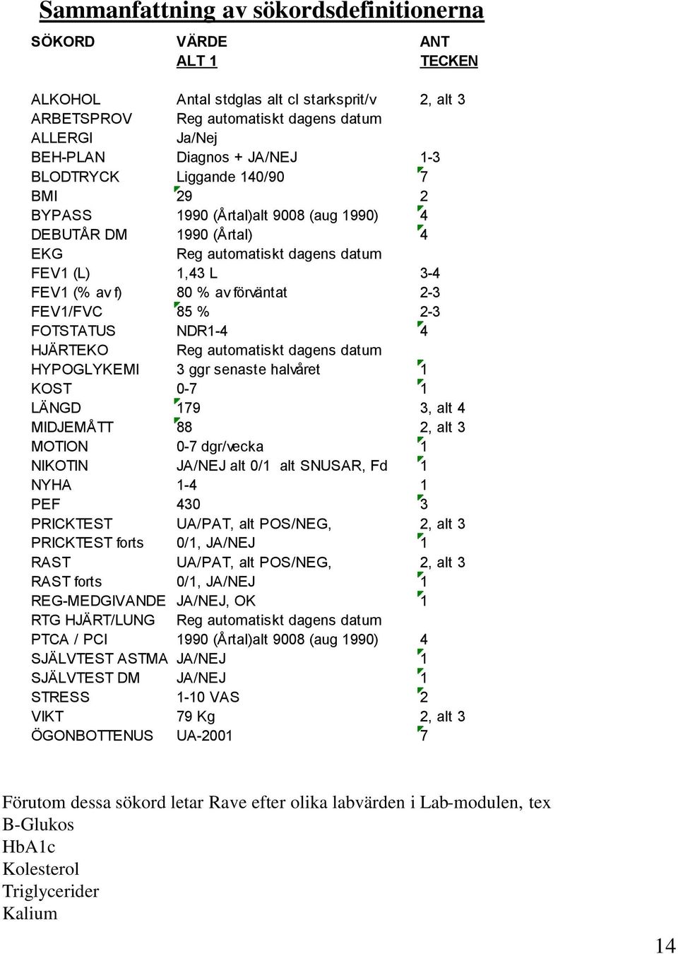 2-3 FEV1/FVC 85 % 2-3 FOTSTATUS NDR1-4 4 HJÄRTEKO Reg automatiskt dagens datum HYPOGLYKEMI 3 ggr senaste halvåret 1 KOST 0-7 1 LÄNGD 179 3, alt 4 MIDJEMÅTT 88 2, alt 3 MOTION 0-7 dgr/vecka 1 NIKOTIN