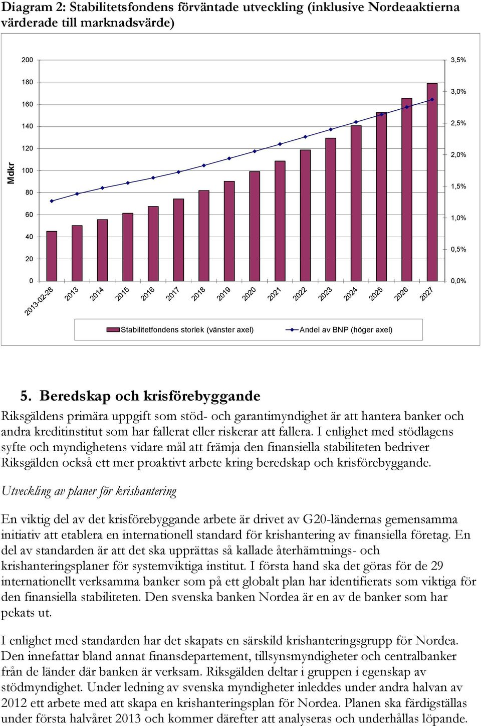 Beredskap och krisförebyggande Riksgäldens primära uppgift som stöd- och garantimyndighet är att hantera banker och andra kreditinstitut som har fallerat eller riskerar att fallera.