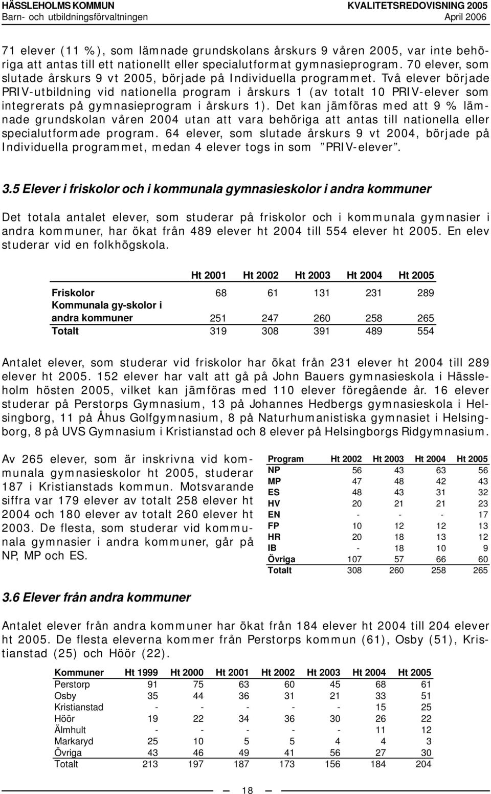 Två elever började PRIV-utbildning vid nationella program i årskurs 1 (av totalt 10 PRIV-elever som integrerats på gymnasieprogram i årskurs 1).