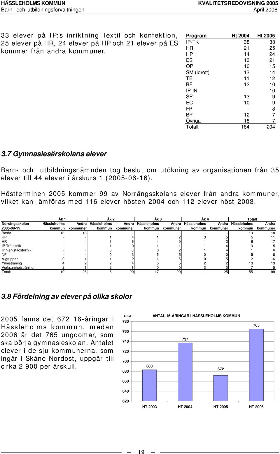 7 Gymnasiesärskolans elever Barn- och utbildningsnämnden tog beslut om utökning av organisationen från 35 elever till 44 elever i årskurs 1 (2005-06-16).