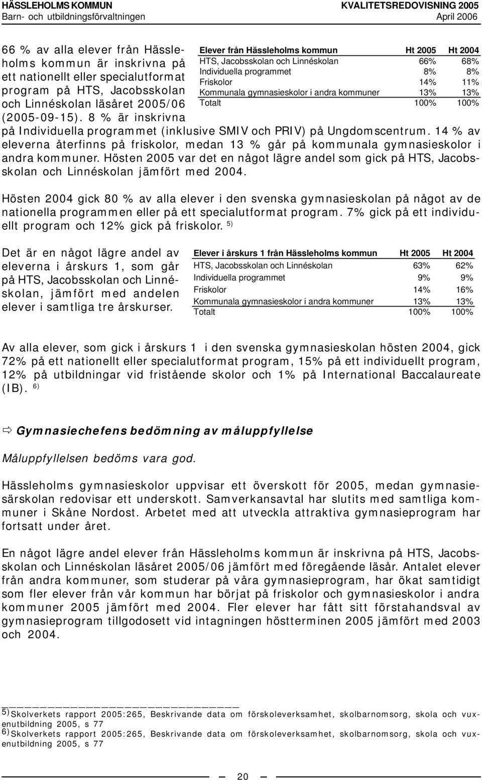 13% Totalt 100% 100% på Individuella programmet (inklusive SMIV och PRIV) på Ungdomscentrum. 14 % av eleverna återfinns på friskolor, medan 13 % går på kommunala gymnasieskolor i andra kommuner.