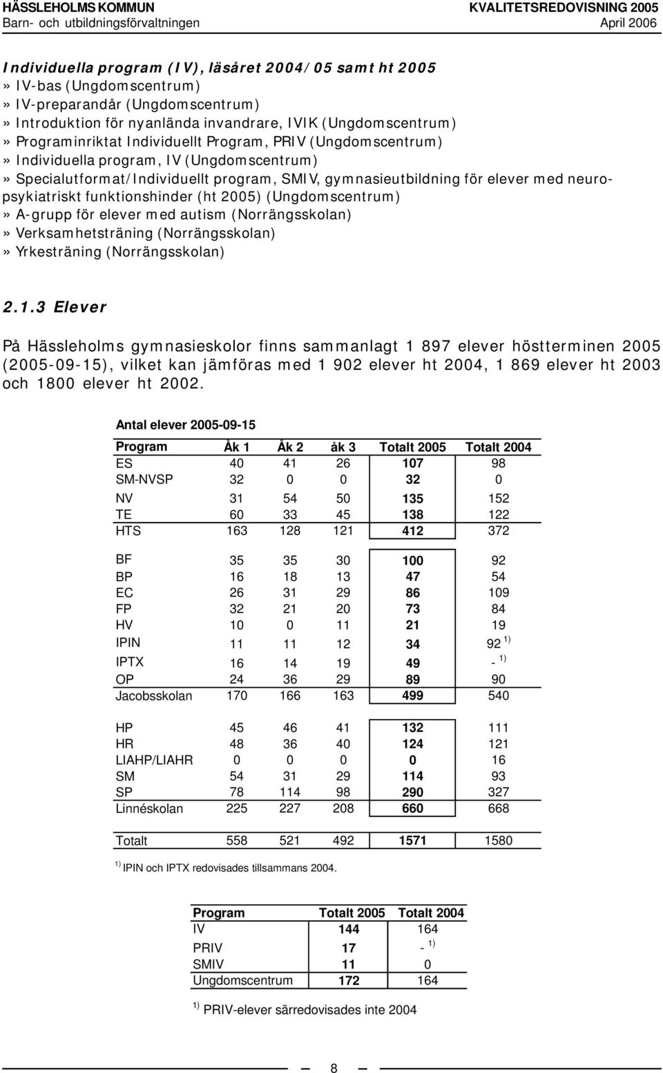 (ht 2005) (Ungdomscentrum)» A-grupp för elever med autism (Norrängsskolan)» Verksamhetsträning (Norrängsskolan)» Yrkesträning (Norrängsskolan) 2.1.