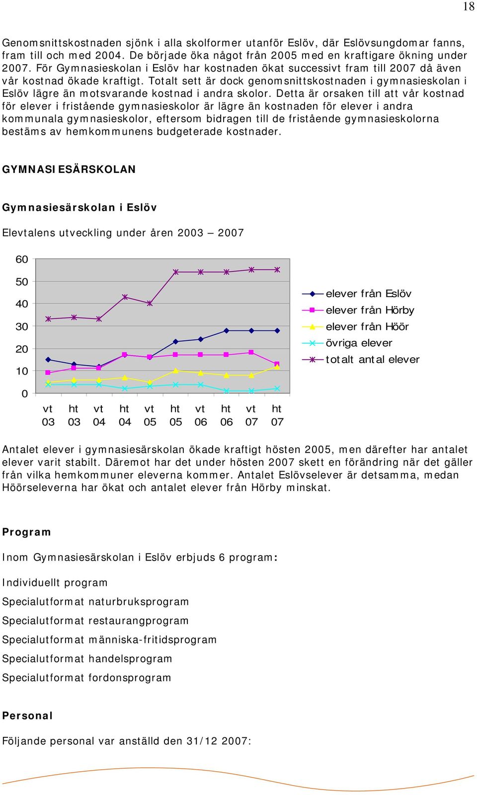 Totalt sett är dock genomsnittskostnaden i gymnasieskolan i Eslöv lägre än motsvarande kostnad i andra skolor.