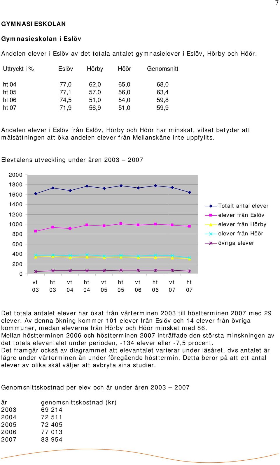 vilket betyder att målsättningen att öka andelen elever från Mellanskåne inte uppfyllts.