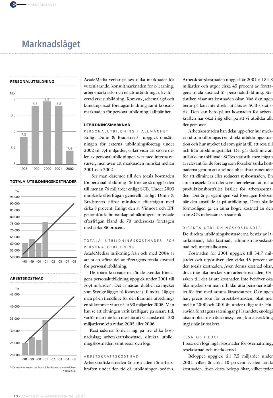 dob.se 4 Källa: SCB AcadeMedia verkar på sex olika marknader för vuxenlärande, konsultmarknaden för e-learning, arbetsmarknads- och rehab-utbildningar, kvalificerad yrkesutbildning, Komvux,