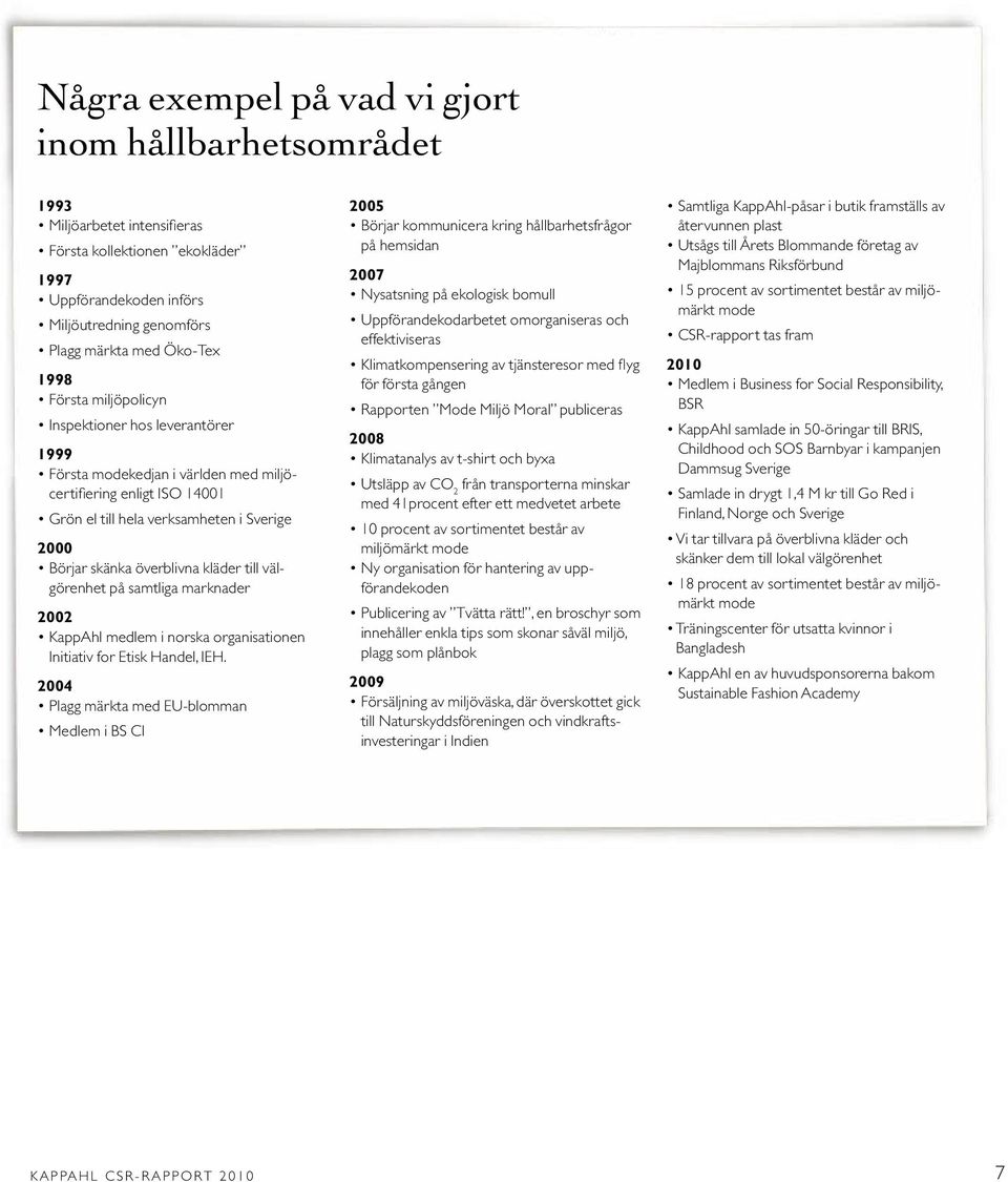 kläder till välgörenhet på samtliga marknader 2002 KappAhl medlem i norska organisationen Initiativ for Etisk Handel, IEH.