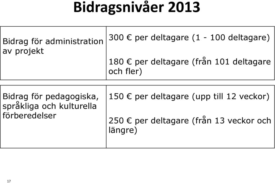 fler) Bidrag för pedagogiska, språkliga och kulturella förberedelser 150