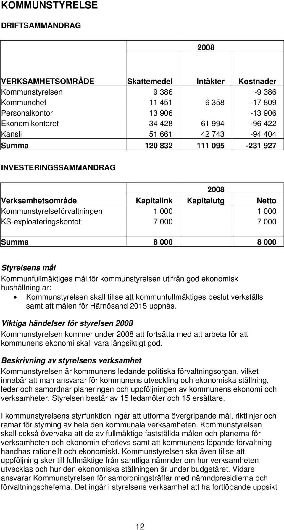 KS-exploateringskontot 7 000 7 000 Summa 8 000 8 000 Styrelsens mål Kommunfullmäktiges mål för kommunstyrelsen utifrån god ekonomisk hushållning är: Kommunstyrelsen skall tillse att