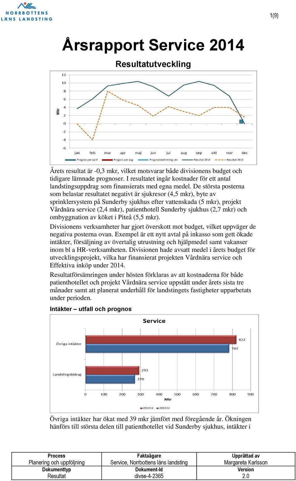 De största posterna som belastar resultatet negativt är sjukresor (4,5 mkr), byte av sprinklersystem på Sunderby sjukhus efter vattenskada (5 mkr), projekt Vårdnära service (2,4 mkr), patienthotell