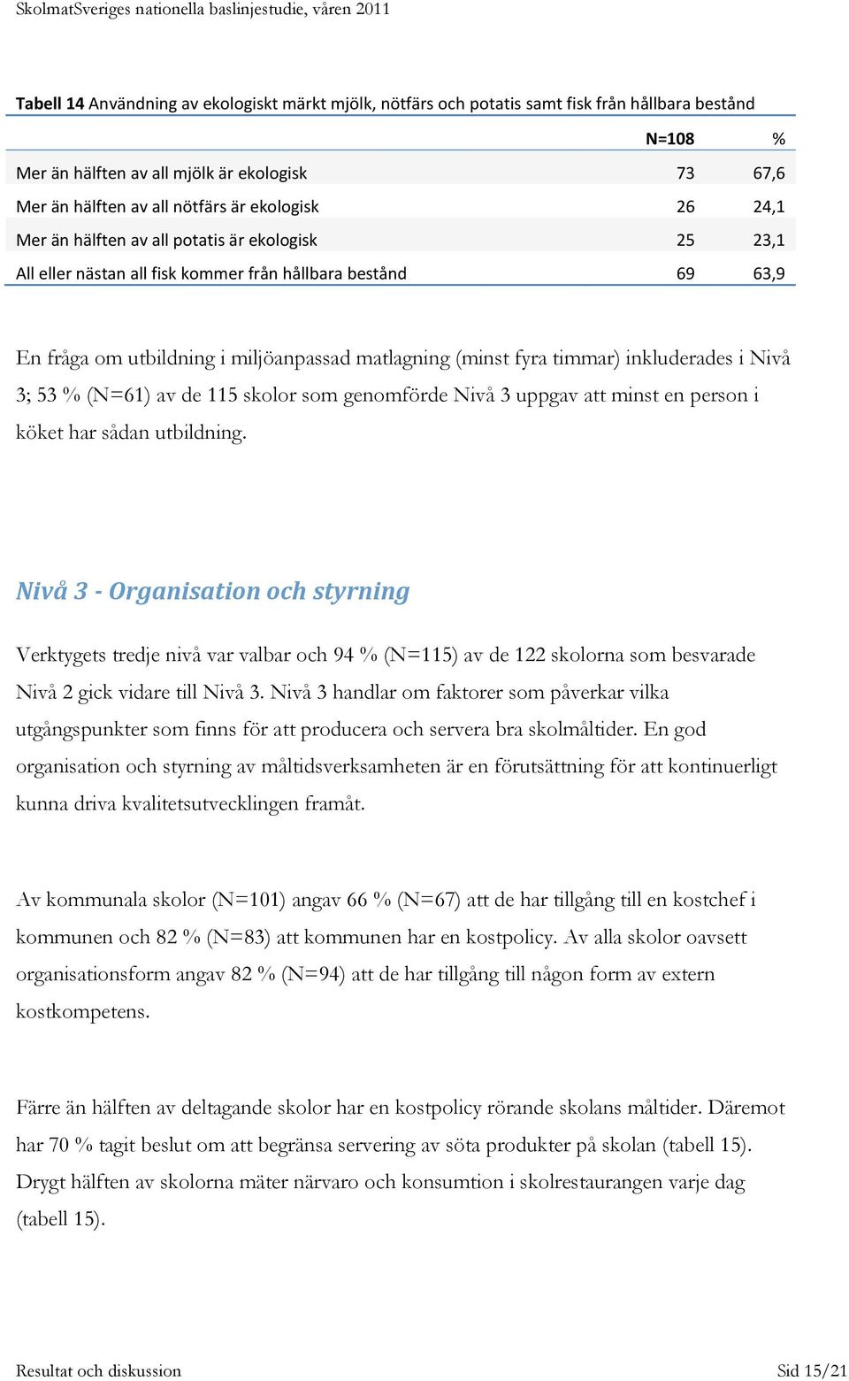 inkluderades i Nivå 3; 53 % (N=61) av de 115 skolor som genomförde Nivå 3 uppgav att minst en person i köket har sådan utbildning.