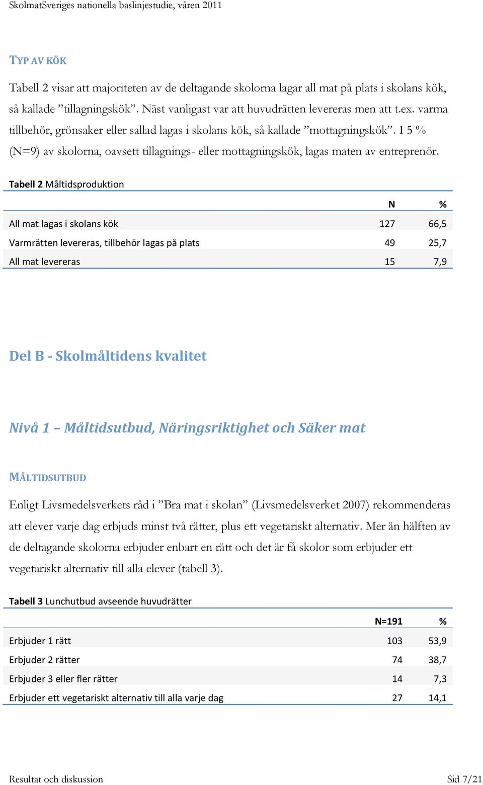 Tabell 2 Måltidsproduktion N % All mat lagas i skolans kök 127 66,5 Varmrätten levereras, tillbehör lagas på plats 49 25,7 All mat levereras 15 7,9 Del B - Skolmåltidens kvalitet Nivå 1 Måltidsutbud,