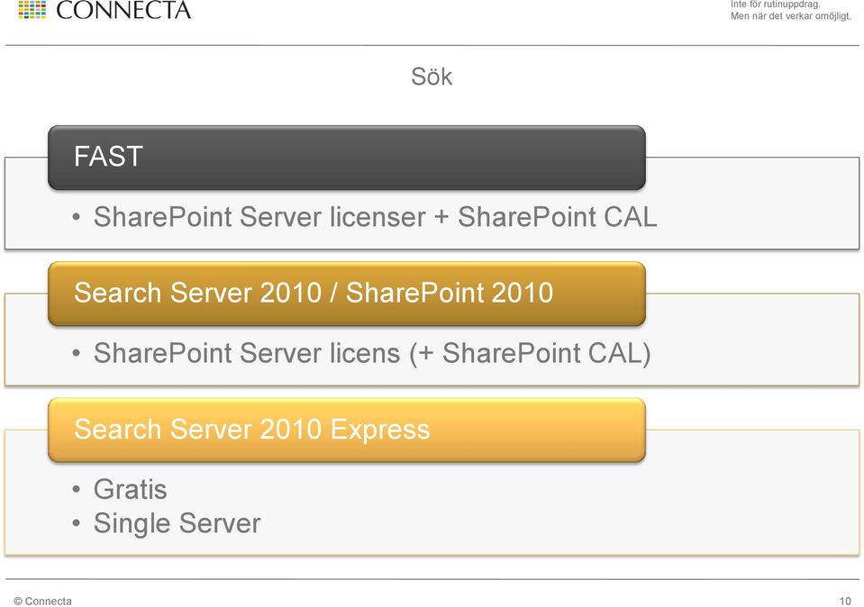 SharePoint 2010 SharePoint Server licens (+