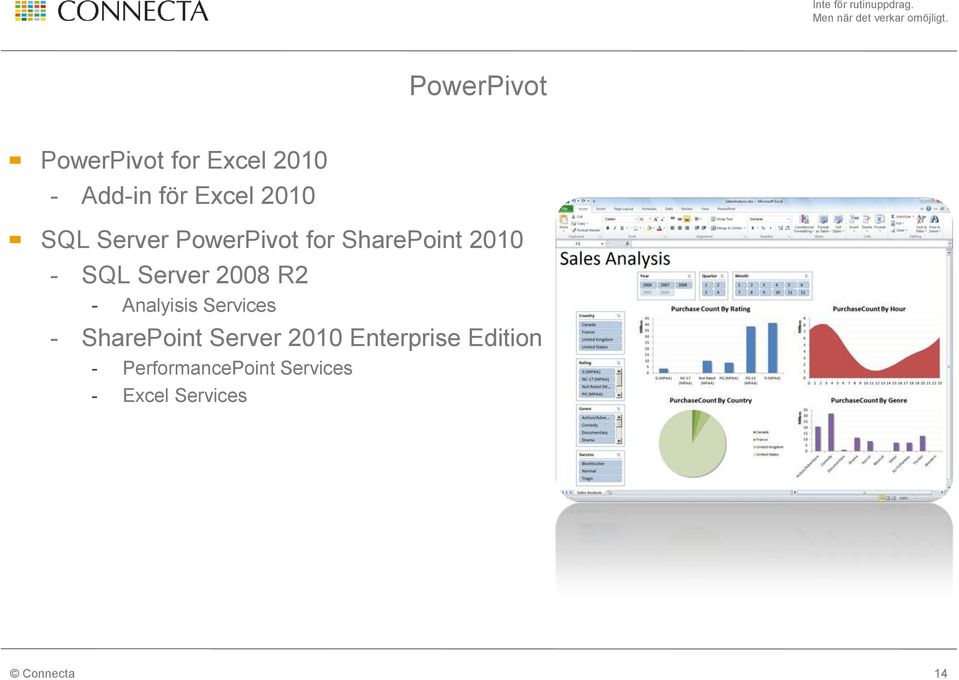 Server 2008 R2 - Analyisis Services - SharePoint Server