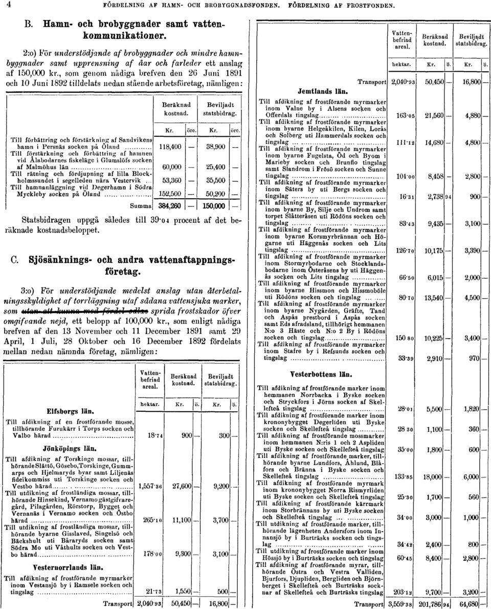 , som genom nådiga brefven den 2G Juni 1891 och 10 Juni 1892 tilldelats nedan stående arbetsföretag, nämligen: Statsbidragen uppgå således till 39-04 procent af det beräknade kostuadsbeloppet. C.