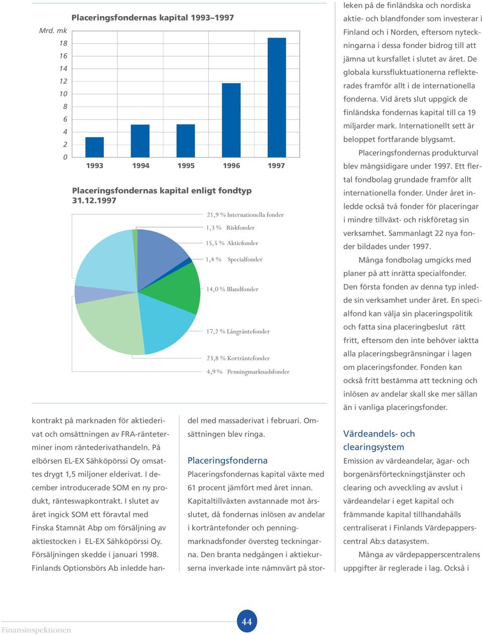 1997 21,9 % Internationella fonder 1,3 % Riskfonder 15,5 % Aktiefonder 1,4 % Specialfonder 14,0 % Blandfonder 17,2 % Långräntefonder 23,8 % Korträntefonder 4,9 % Penningmarknadsfonder kontrakt på