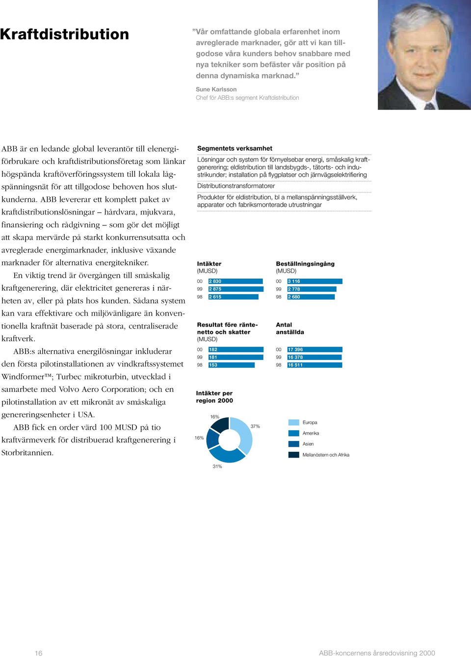 Sune Karlsson Chef för ABB:s segment Kraftdistribution 09_2_01 ABB är en ledande global leverantör till elenergiförbrukare och kraftdistributionsföretag som länkar högspända kraftöverföringssystem