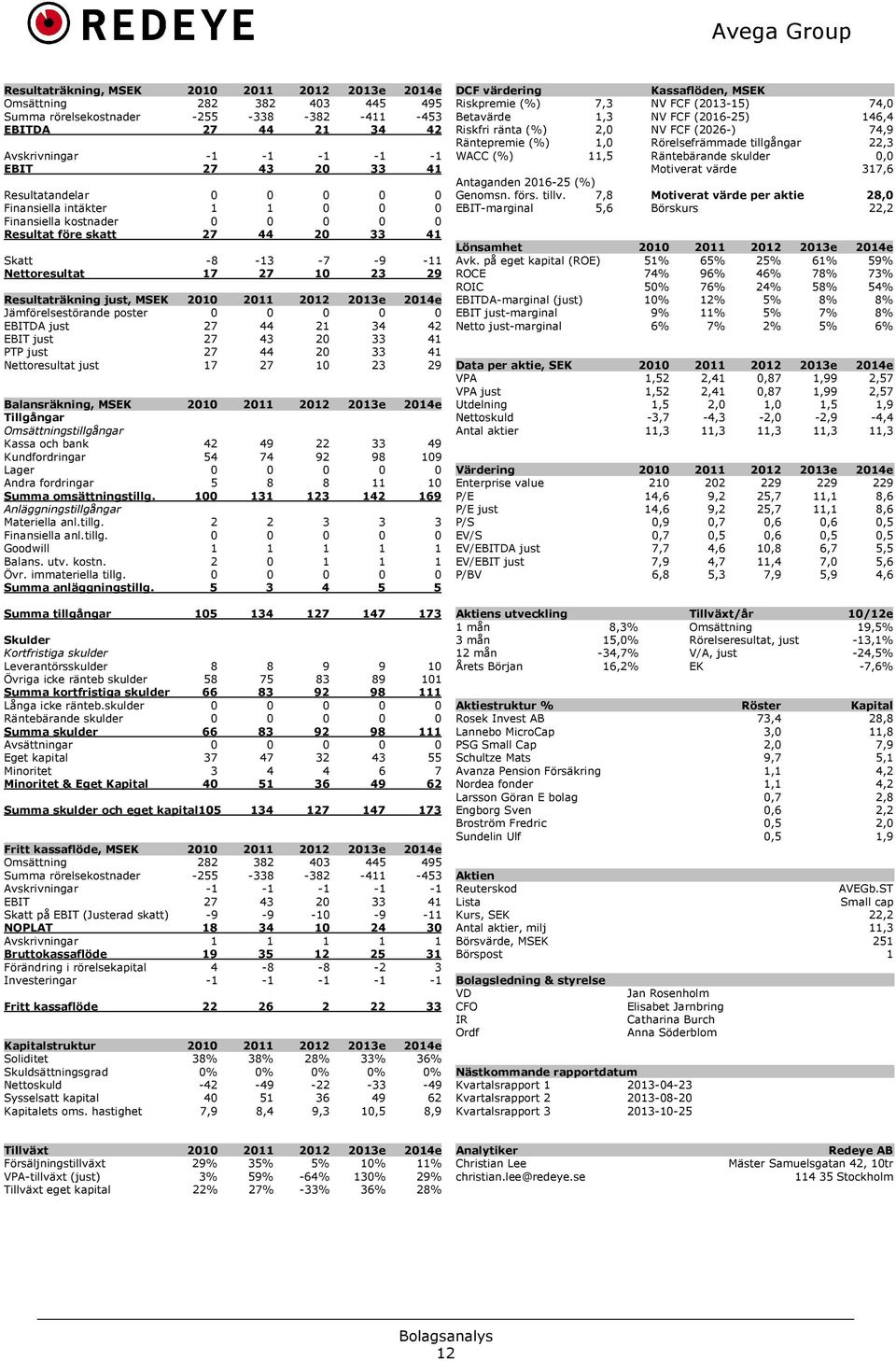 Resultaträkning just, MSEK 2010 2011 2012 2013e 2014e Jämförelsestörande poster 0 0 0 0 0 EBITDA just 27 44 21 34 42 EBIT just 27 43 20 33 41 PTP just 27 44 20 33 41 Nettoresultat just 17 27 10 23 29