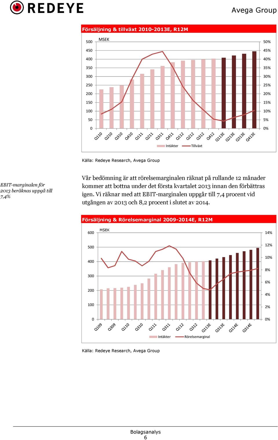 under det första kvartalet 2013 innan den förbättras igen.