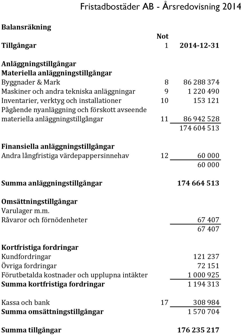 värdepappersinnehav 12 60 000 60 000 Summ