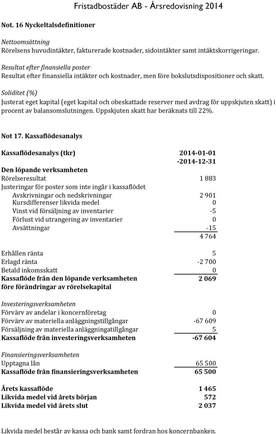 Soliditet (%) Justerat eget kapital (eget kapital och obeskattade reserver med avdrag för uppskjuten skatt) i procent av balansomslutningen. Uppskjuten skatt har beräknats till 22%. Not 17.