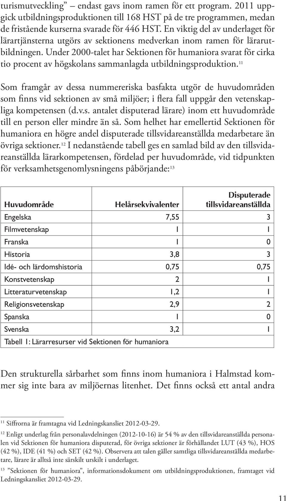 Under 2000-talet har Sektionen för humaniora svarat för cirka tio procent av högskolans sammanlagda utbildningsproduktion.