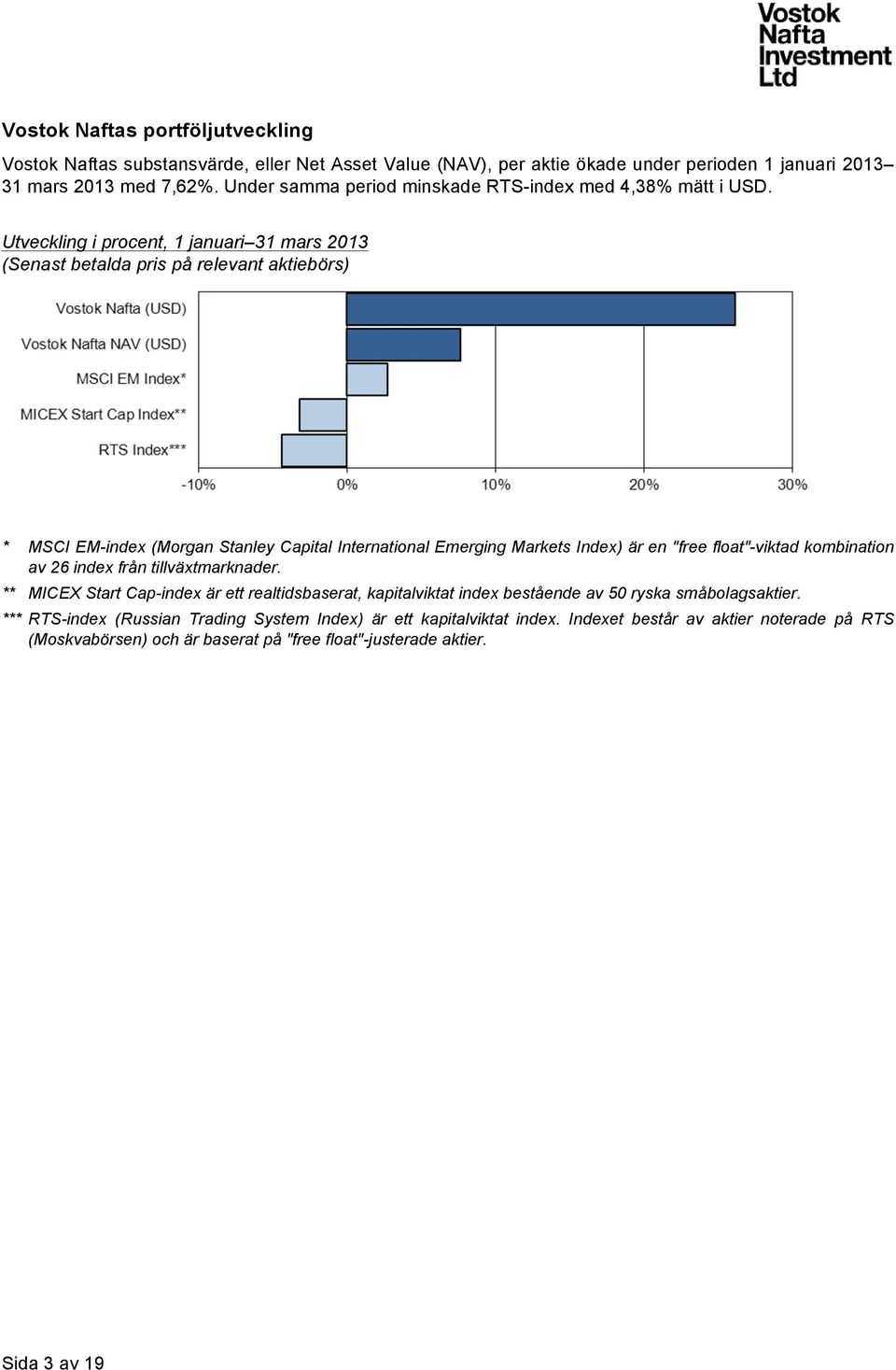 Utveckling i procent, 1 januari 31 mars 2013 (Senast betalda pris på relevant aktiebörs) * MSCI EM-index (Morgan Stanley Capital International Emerging Markets Index) är en "free