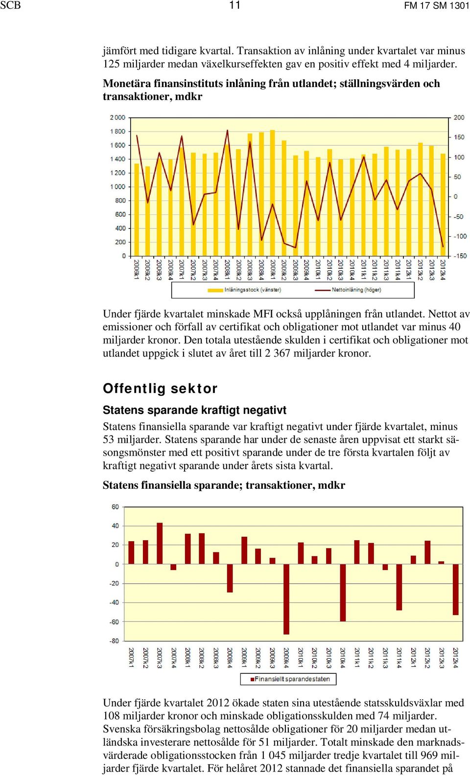 Nettot av emissioner och förfall av certifikat och obligationer mot utlandet var minus 40 miljarder kronor.