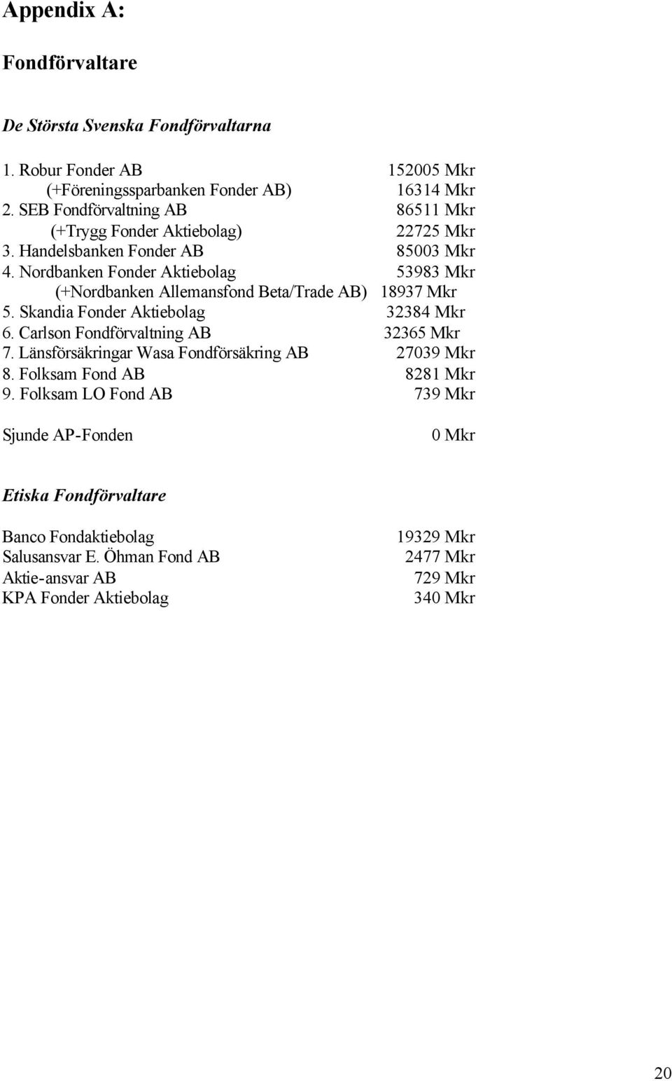 Nordbanken Fonder Aktiebolag 53983 Mkr (+Nordbanken Allemansfond Beta/Trade AB) 18937 Mkr 5. Skandia Fonder Aktiebolag 32384 Mkr 6. Carlson Fondförvaltning AB 32365 Mkr 7.