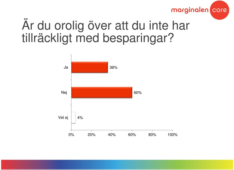 tillräckligt med