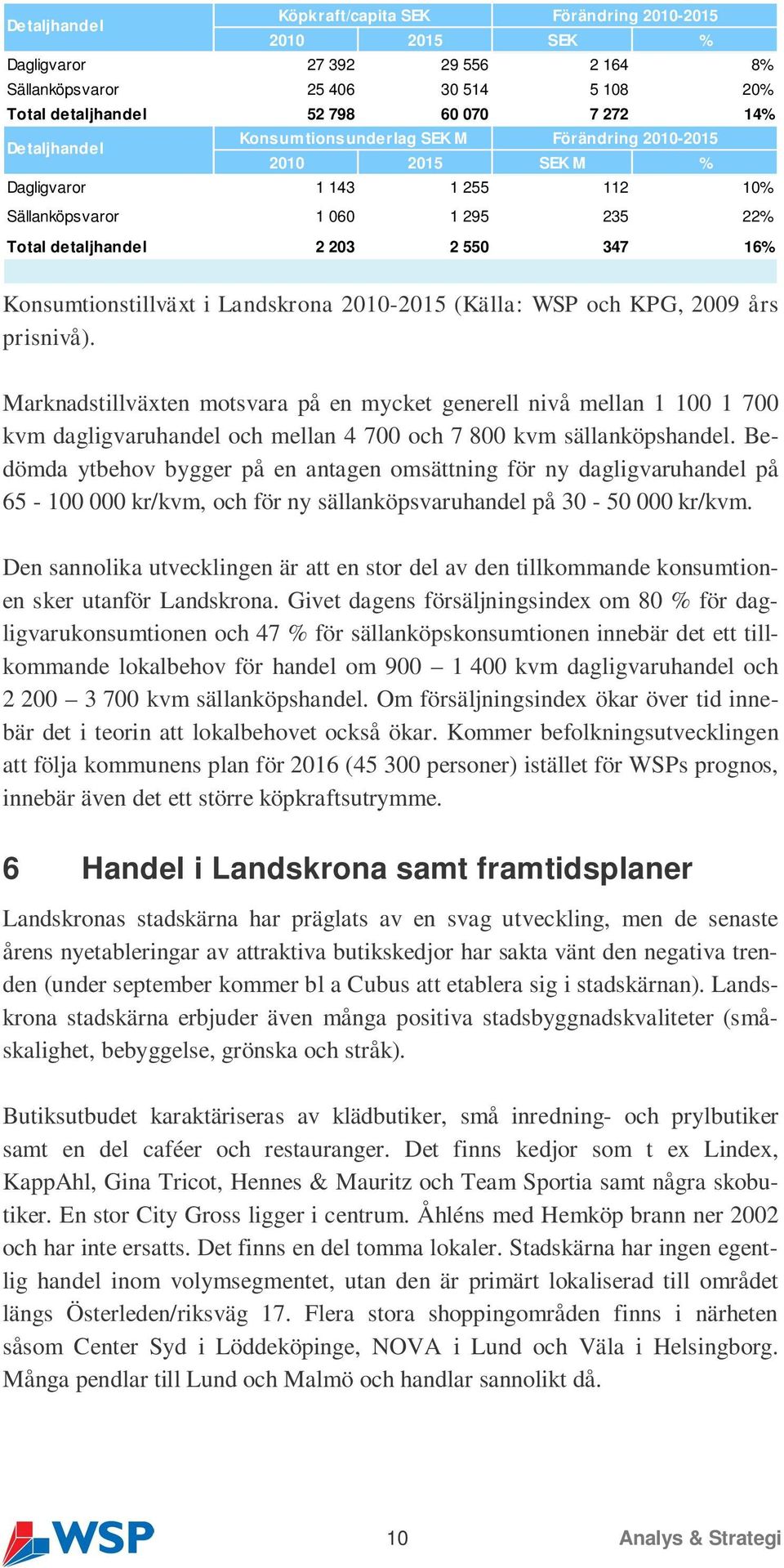 Konsumtionstillväxt i Landskrona 2010-2015 (Källa: WSP och KPG, 2009 års prisnivå).