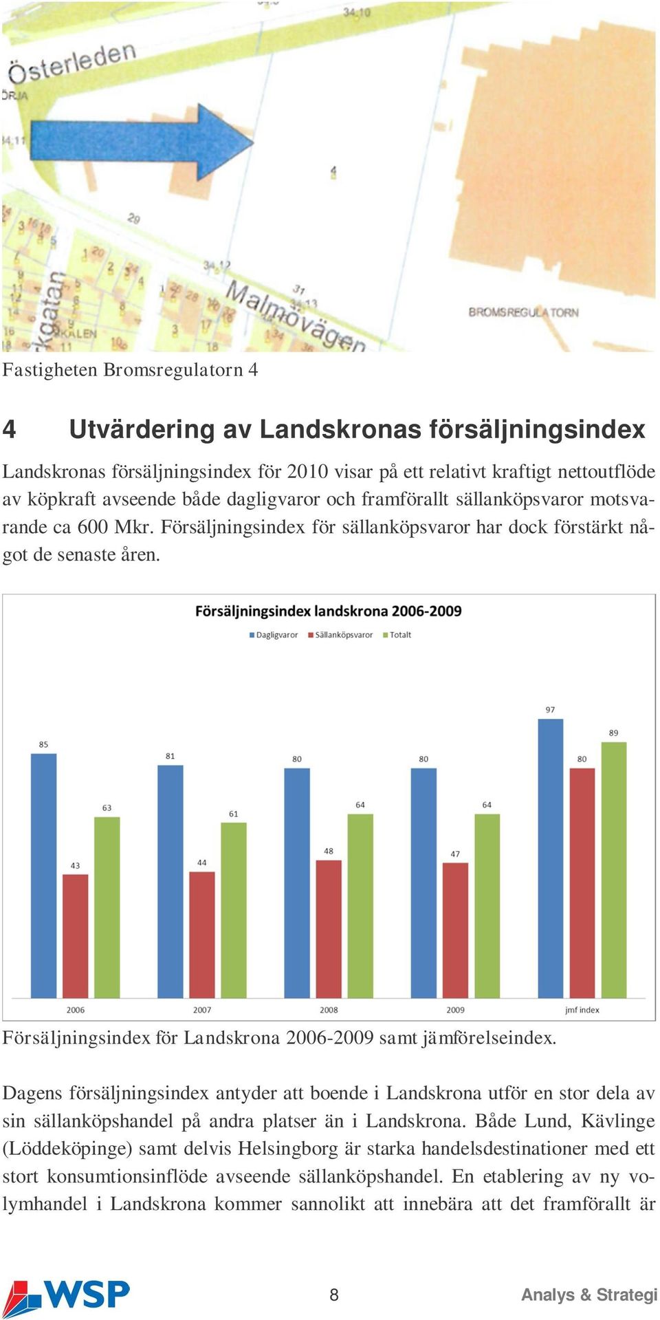 Dagens försäljningsindex antyder att boende i Landskrona utför en stor dela av sin sällanköpshandel på andra platser än i Landskrona.