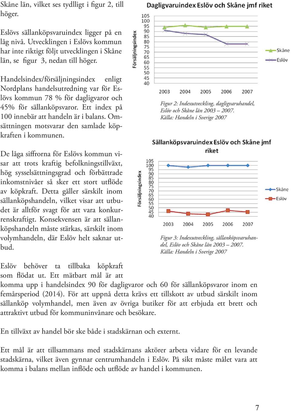 Handelsindex/försäljningsindex enligt Nordplans handelsutredning var för Eslövs kommun 78 % för dagligvaror och 45% för sällanköpsvaror. Ett index på 100 innebär att handeln är i balans.