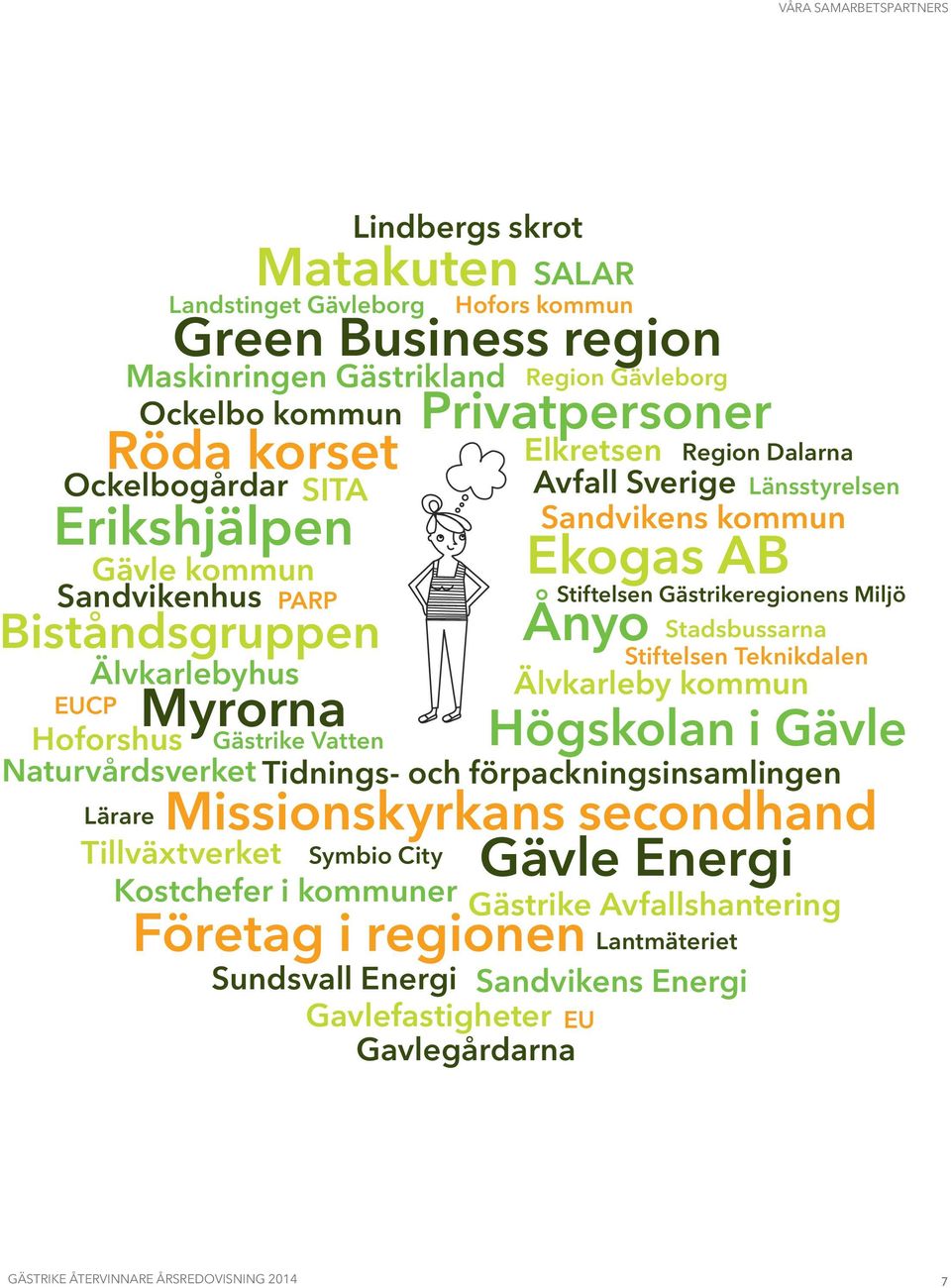 Naturvårdsverket Tidnings- och förpackningsinsamlingen Lärare Parp Missionskyrkans secondhand Symbio City Gävle Energi Gästrike Avfallshantering Företag i regionen Lantmäteriet Tillväxtverket