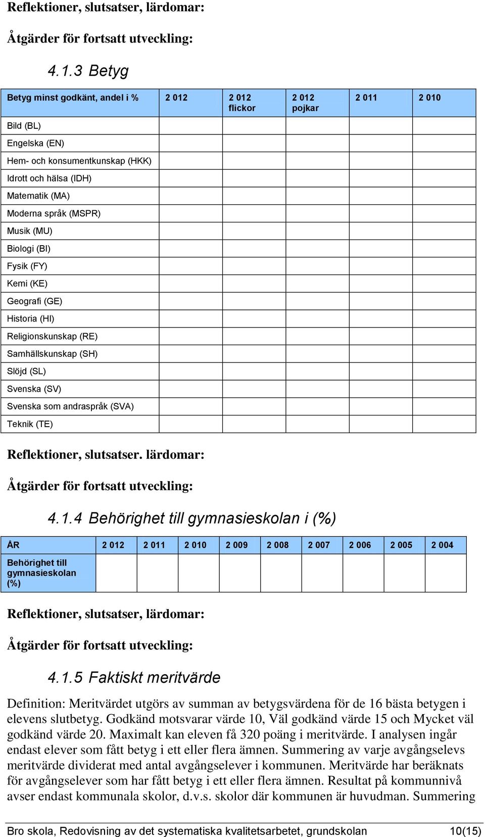 Histori (HI) Religioskuskp (RE) Smhällskuskp (SH) Slöjd (SL) Svesk (SV) Svesk drspråk (SVA) Tek (TE) 2 012