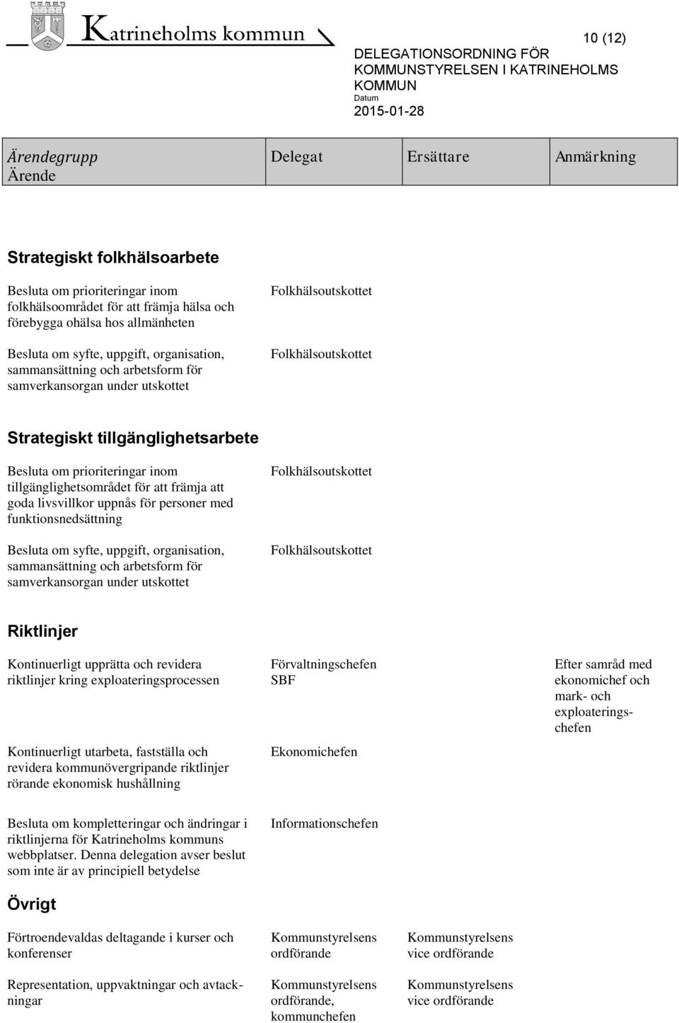 goda livsvillkor uppnås för personer med funktionsnedsättning Besluta om syfte, uppgift, organisation, sammansättning och arbetsform för samverkansorgan under utskottet Folkhälsoutskottet