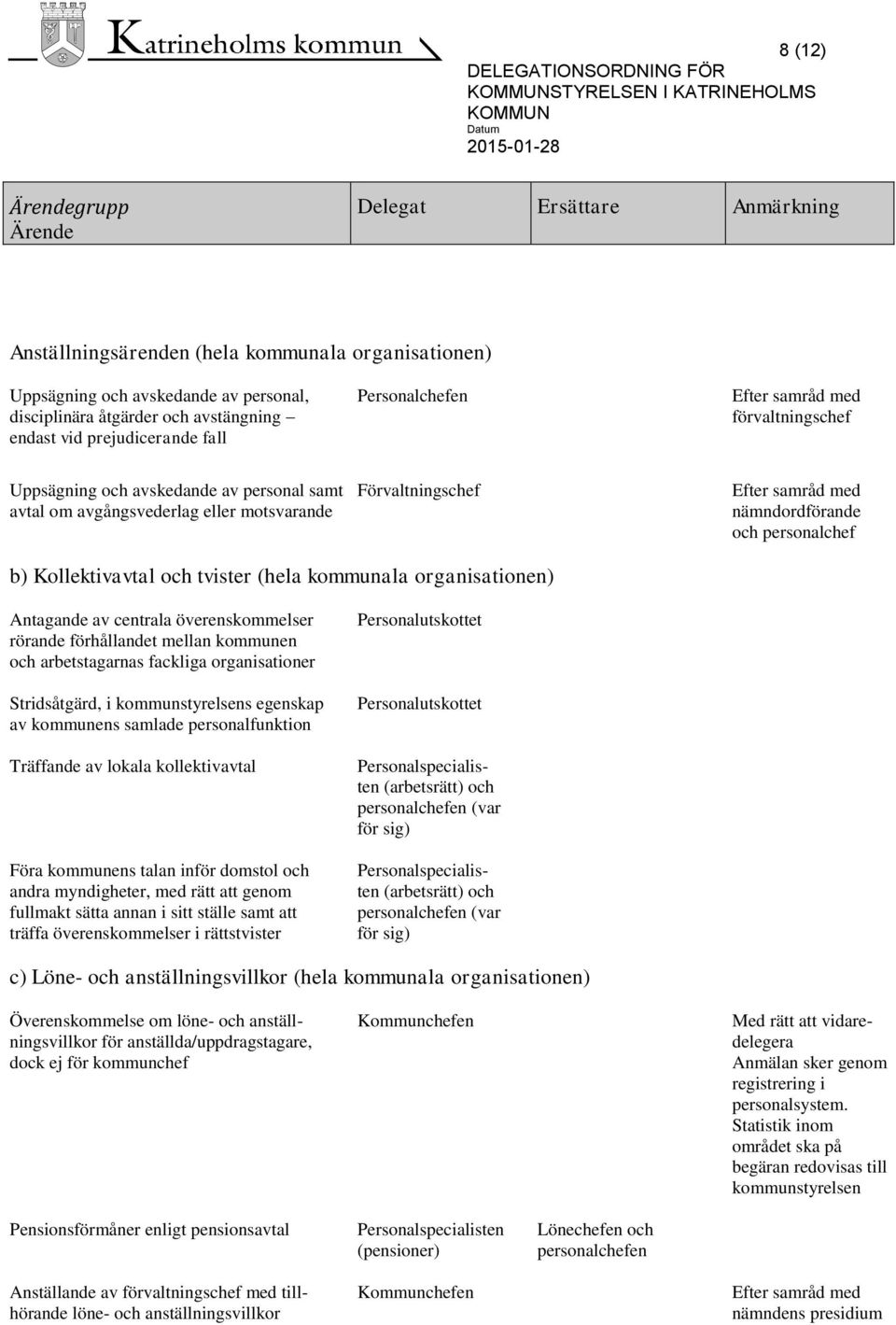 överenskommelser rörande förhållandet mellan kommunen och arbetstagarnas fackliga organisationer Stridsåtgärd, i kommunstyrelsens egenskap av kommunens samlade personalfunktion Träffande av lokala