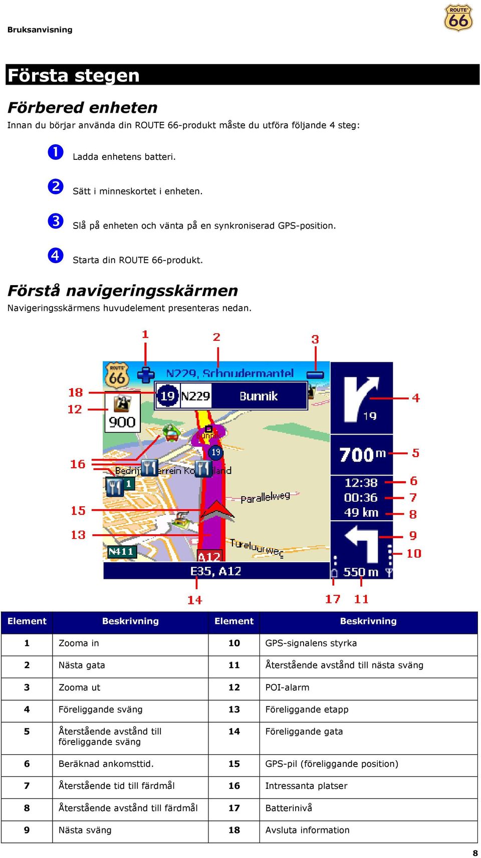 Element Beskrivning Element Beskrivning 1 Zooma in 10 GPS-signalens styrka 2 Nästa gata 11 Återstående avstånd till nästa sväng 3 Zooma ut 12 POI-alarm 4 Föreliggande sväng 13 Föreliggande etapp 5