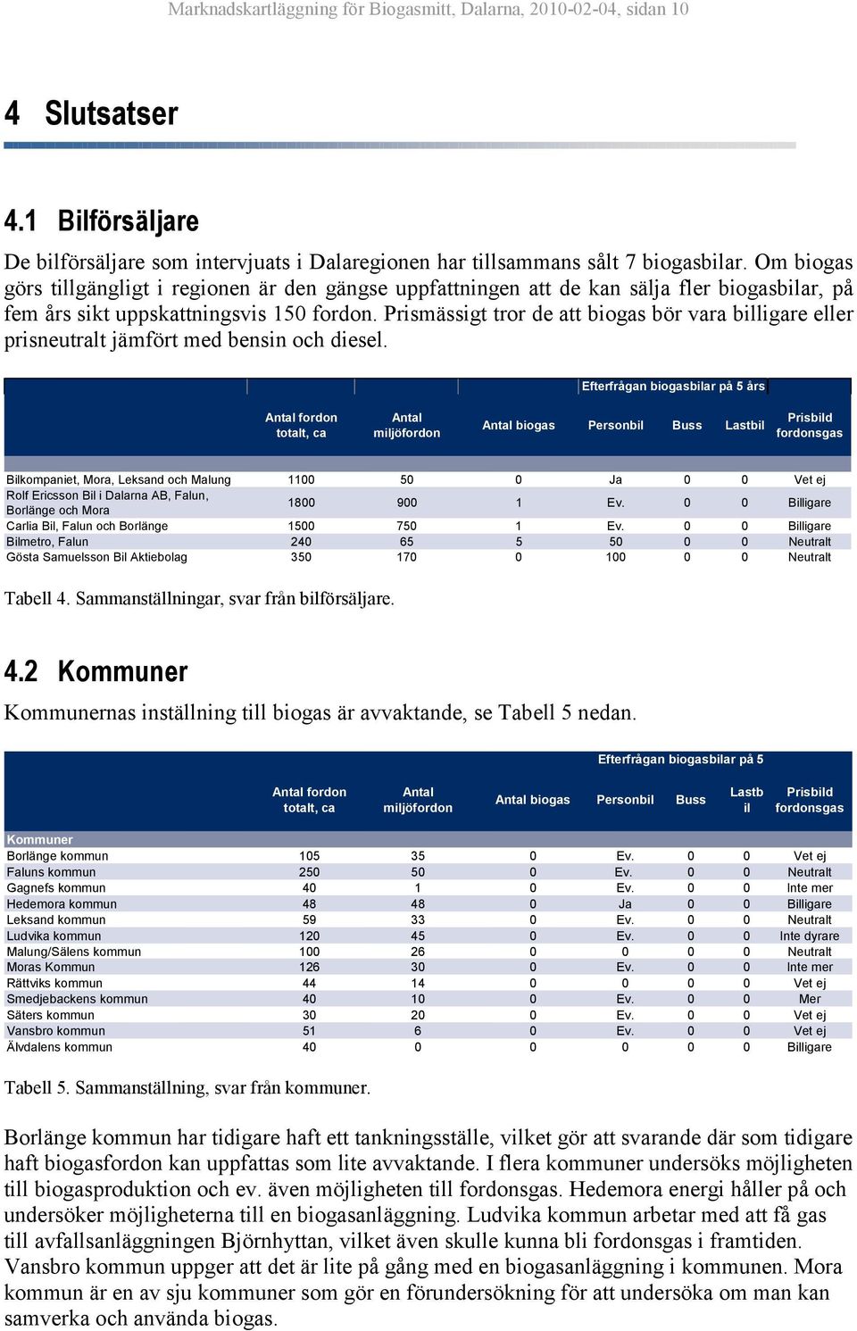 Prismässigt tror de att biogas bör vara billigare eller prisneutralt jämfört med bensin och diesel.