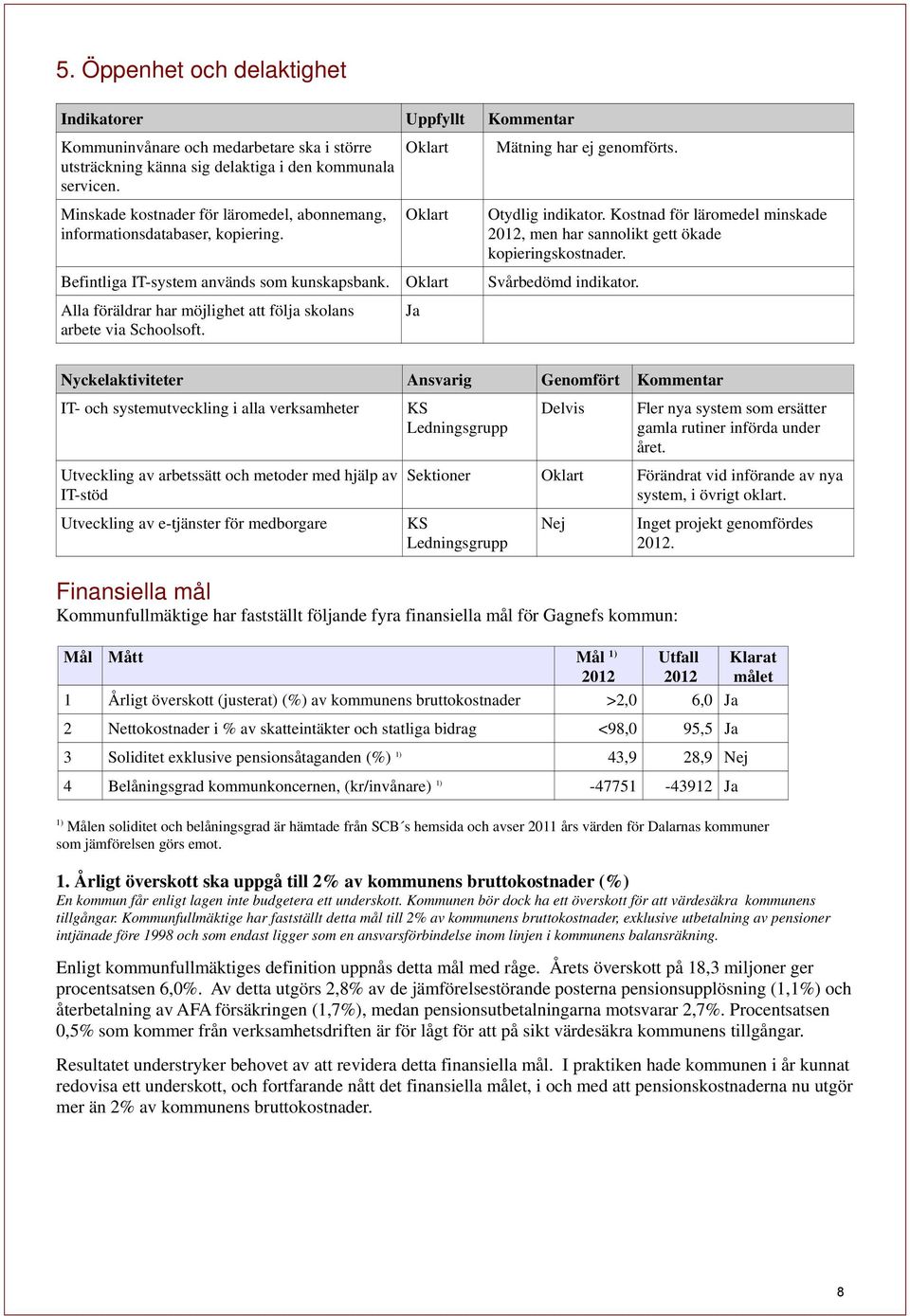 Alla föräldrar har möjlighet att följa skolans arbete via Schoolsoft. Ja Otydlig indikator. Kostnad för läromedel minskade 2012, men har sannolikt gett ökade kopieringskostnader.